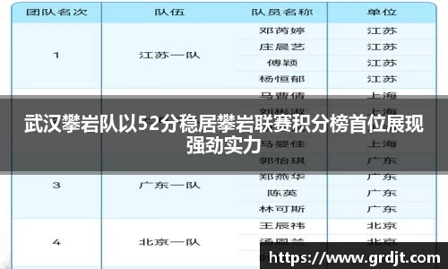武汉攀岩队以52分稳居攀岩联赛积分榜首位展现强劲实力